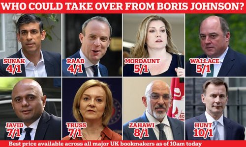 And they're off... Leadership contenders jostle for position as Ben Wallace tops Tory poll and Liz Truss flies back early from Indonesia with Rishi Sunak emerging as bookies' favourite to succeed Boris as PM