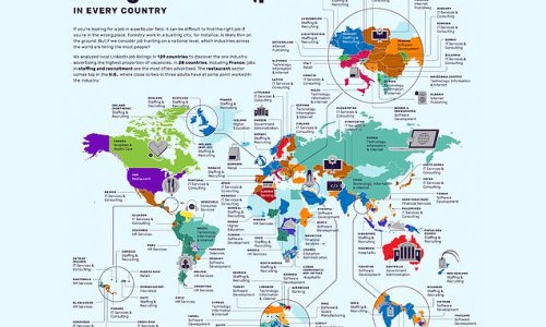 Which industries are hiring the most people? Here's a country-by-country breakdown