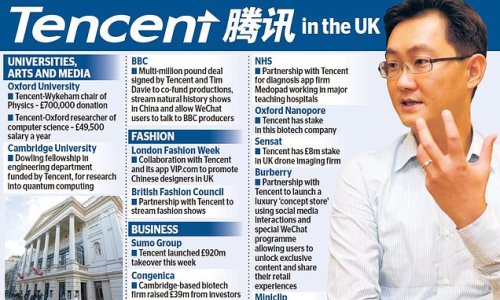The Great haul of China: How Beijing's biggest is infiltrating Britain