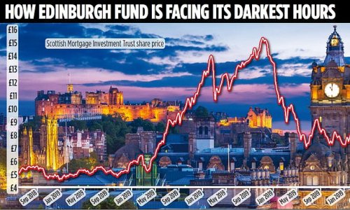 Is it time to ditch Scottish Mortgage, UK's top investment trust?