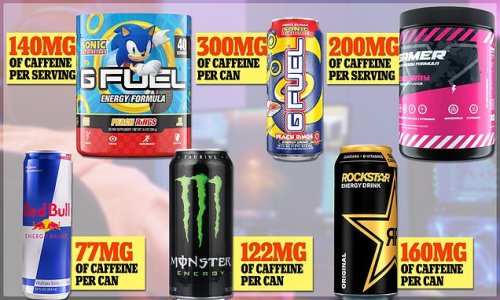 EXCLUSIVE: American children have quietly become hooked on video game supplements that have DOUBLE the caffeine of Red Bull and may stunt their growth and warp their brains, experts warn