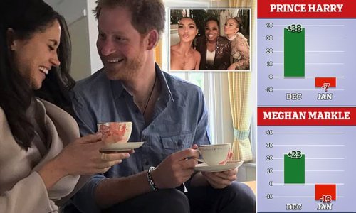 Is America's love affair with Harry and Meghan over? Sussexes' star 'is waning in Hollywood power circles with a drop-off in invites to A-list events' following release of Netflix series and the Duke's memoir Spare