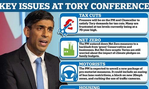 Poll boost for Rishi as he faces 'make-or-break' Tory conference: Sunak 'will vow to end war on motorists' as he rallies party - with Labour's lead narrowing to 14 points after PM watered down Net Zero plans