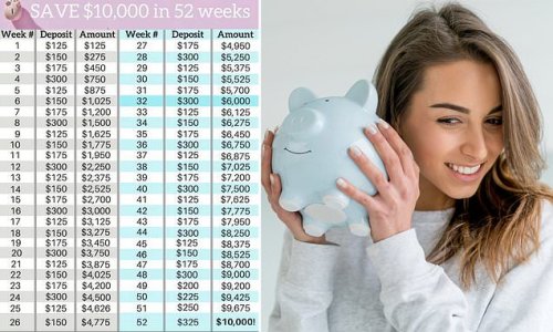 52-week challenge that will help you save an extra $10,000 in a year