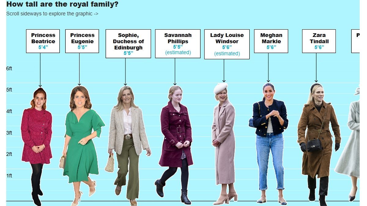 From Petite Princesses To Towering Heirs: How Each Royal Compares In 