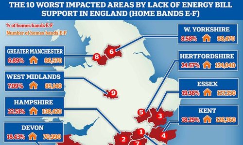Rishi's postcode lottery on cost-of-living help: The 10 places seeing the least benefit from Government's bailout as desperate families struggle with soaring inflation