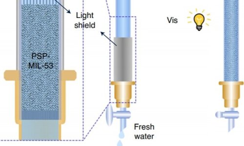 Sunlight can turn seawater into clean drinking water in minutes