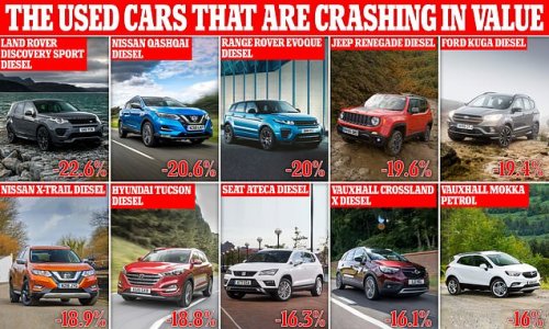 The used cars that are crashing in value REVEALED