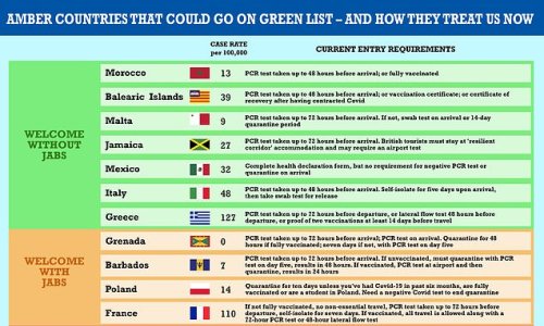 Malta and Balearic islands 'are ready for green list'