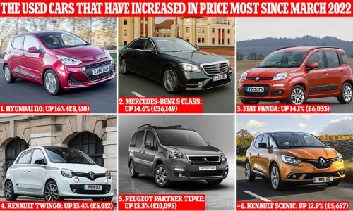 Used car prices are rising AGAIN: Values accelerate for first time in 10 months - what an average second-hand car costs today and the models up the most