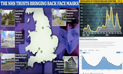 Return of the mask! Five NHS trusts have already brought back face covering rules for patients and visitors following Covid's resurgence