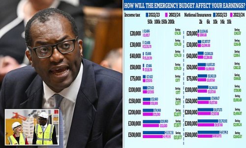 'There's more to come!' Defiant Kwasi Kwarteng vows to slash taxes AGAIN in the New Year with hiking thresholds and restoring child benefit to higher earners on the table - despite Tories threatening revolt if Pound slips below $1