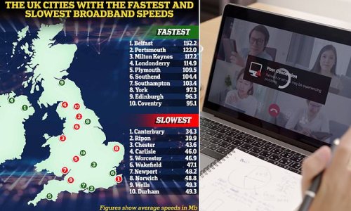 Revealed: The UK cities with the fastest and slowest broadband speeds - so, how does your area stack...