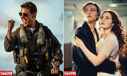 Top Gun: Maverick surpasses Titanic as the seventh-biggest film EVER at the US box office after grossing $662 million in ticket sales