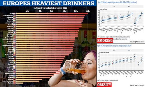 Latvia's not just the boozing capital of Europe! Fascinating stats show it's one of the fattest, biggest smoking and shortest-living