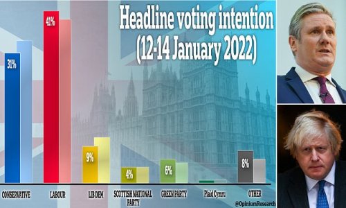Labour HOLDS ten-point lead over Tories amid 'Partygate' scandal