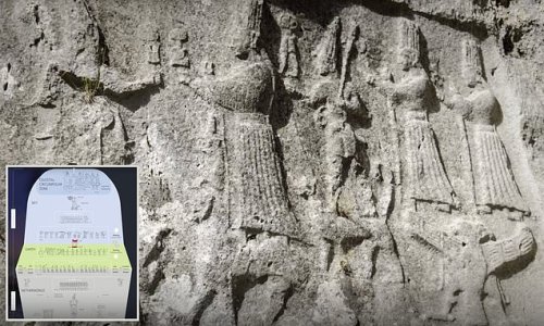 3,200-year-old rock relief revealed as Hittite calendar and cosmos map