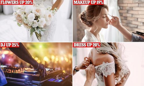 average cost to be a bridesmaid