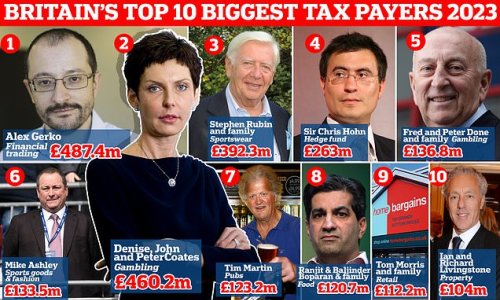 Britain's Biggest Taxpayers Revealed: Moscow-born Billionaire Who ...