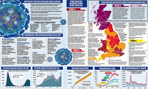 Matt Hancock warns coronavirus is 'out of control'
