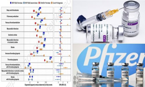 AstraZeneca vaccine 'has same risk of blood clots as Pfizer's'