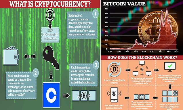 Cryptocurrency. E-coin.