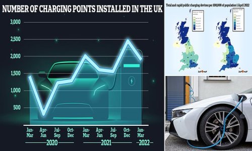 Revealed: Britain's electric car charger rollout has STALLED and is set to fall staggeringly short of 2030 target unless it is sped up by 350% a MONTH - check where YOUR town ranks using our interactive tool