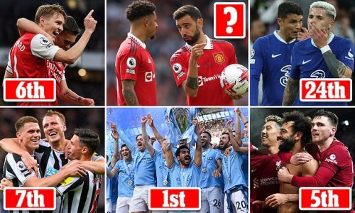 Four Premier League clubs make the top seven of a 641-team list in stats boffins' 'Global Club Rankings' - but Man United are NOT one of them - as Chelsea plummet... but where does YOUR team place?