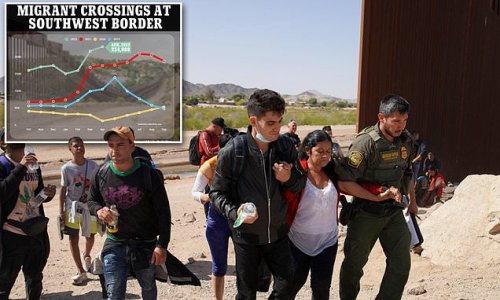 Record 234,088 migrants arrived at southern border in April as numbers soar days before Title 42 ends: 117,989 were let in as footage shows brazen people smugglers returning to Mexico