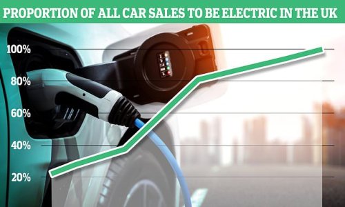 So when will you have to switch to an electric car? Everything you need to know