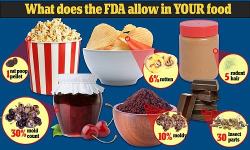 The gross stuff legally allowed in YOUR favorite food by the FDA: Five RAT HAIRS in a jar of peanut butter, 30 insect limbs in a chocolate bar and rodent droppings in popcorn