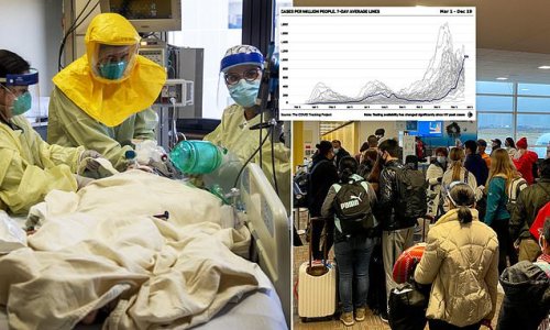 California reports more than 40,000 in 24 hours