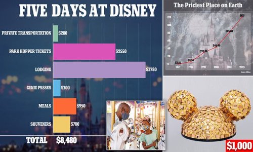 The priciest place on earth: Family of four hit with $8,480 tab for five-day Disney vacation as skyrocketing ticket prices and lack of cheaper options puts this great American getaway out of reach for middle class folks