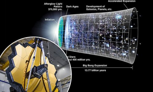 NASA's James Webb Telescope will reveal 'deepest' image of our universe and unravel the mysteries of what happened just after our Big Bang