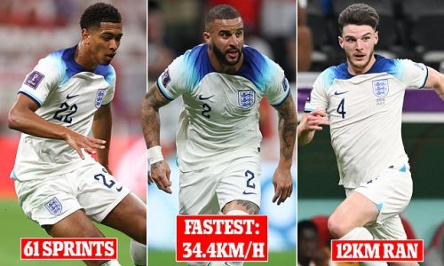 REVEALED: Declan Rice covered 12km and put in a lung-busting 62 sprints in win over Senegal - more than any other England player - while Kyle Walker showed he's the man to keep Kylian Mbappe at bay with 34.4km/h bursts
