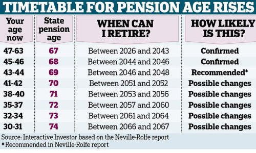 When Do You Get Your State Pension