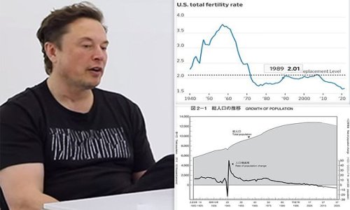 Elon Musk says he's 'banging the baby drum' and warns we could be like Japan which saw a population decline of 600,000 and adds the country will 'disappear' if trends continue