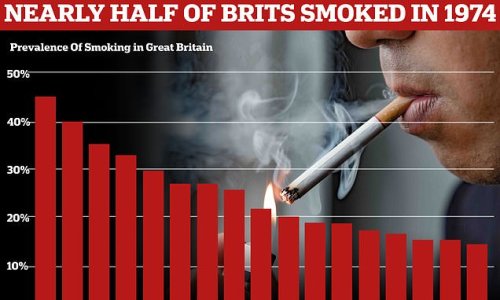 Legal smoking age could rise to 21 under Sajid Javid's 'radical' plans to make just five per cent of Britons smokers by 2030