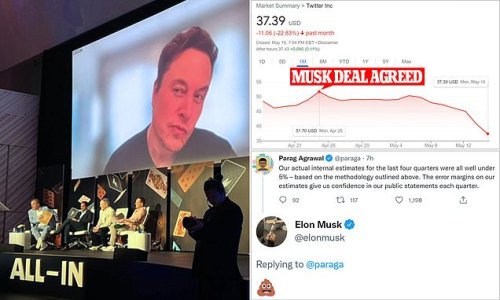 Is Elon trying to bag Twitter for less? Musk says deal at a lower price is 'not out of the question' causing shares to plummet 8% - after posting 'poop' emoji at Parag Agrawal when CEO boasted about his handling of bots