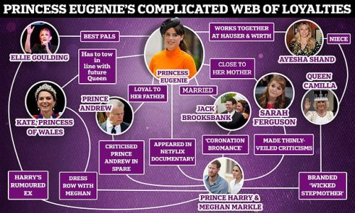 Princess Eugenie of Awk! Popular mother-to-be has THE most tricky position in the royal family thanks to a LOT of conflicting loyalties