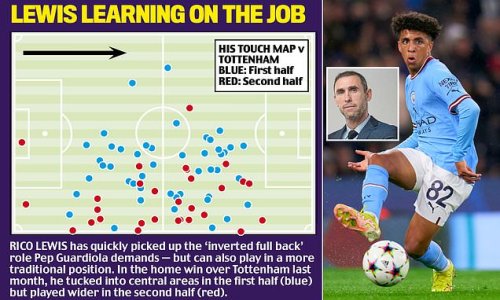 MARTIN KEOWN TALKS TACTICS: Rico Lewis' role for Manchester City shows how genius Pep Guardiola is always willing to push boundaries