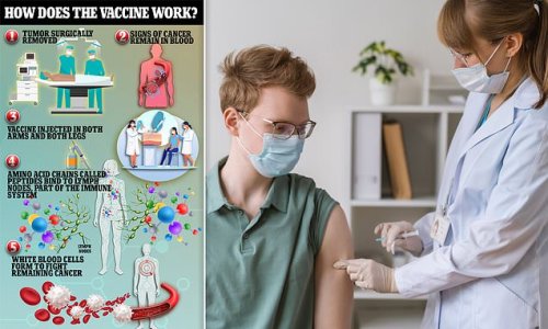 EXCLUSIVE: Are we on the verge of vaccinating against CANCER? Another promising shot treats two of the deadliest and fastest-rising forms of the disease, early study shows