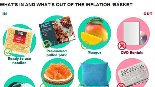 VR headsets, yoga mats, sandals and pulled pork join 'basket' for calculating official inflation rate... as DVD rentals are declared dead after Brits move to streaming