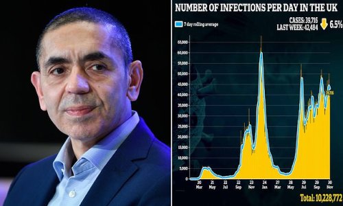 UK's Covid outbreak falls on all fronts with infections down 6.5%