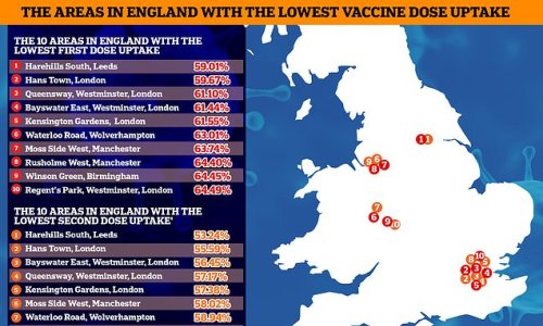 England's Covid vaccine postcode lottery