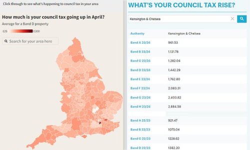 Most expensive and cheapest council tax in England: How Brits in priciest council tax band face paying £4,843 a year while those in the most affordable need to fork out just £609 - as interactive tool reveals how much YOUR bills will rise by