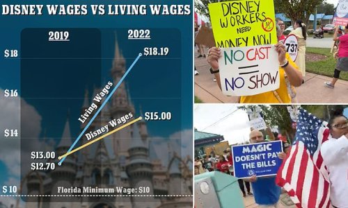 'Magic doesn't pay the bills:' Disney workers demand wage bump - claim they're 'grossly underpaid' with one working for 11 years but only getting 50 cents more than new staff on $15 an hour while company posts $3.6B profits