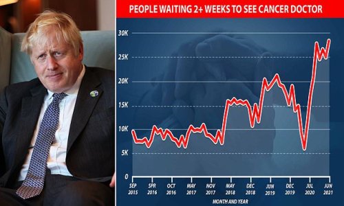 Extra 10,000 Britons are likely to die of cancer because of pandemic