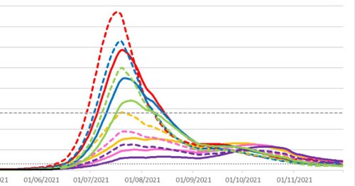 Worst case Welsh Delta Covid wave to peak at 7,700 cases and 70 deaths a day