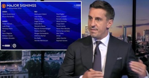 Man Utd fans left baffled over Gary Neville's traffic light analysis of signings